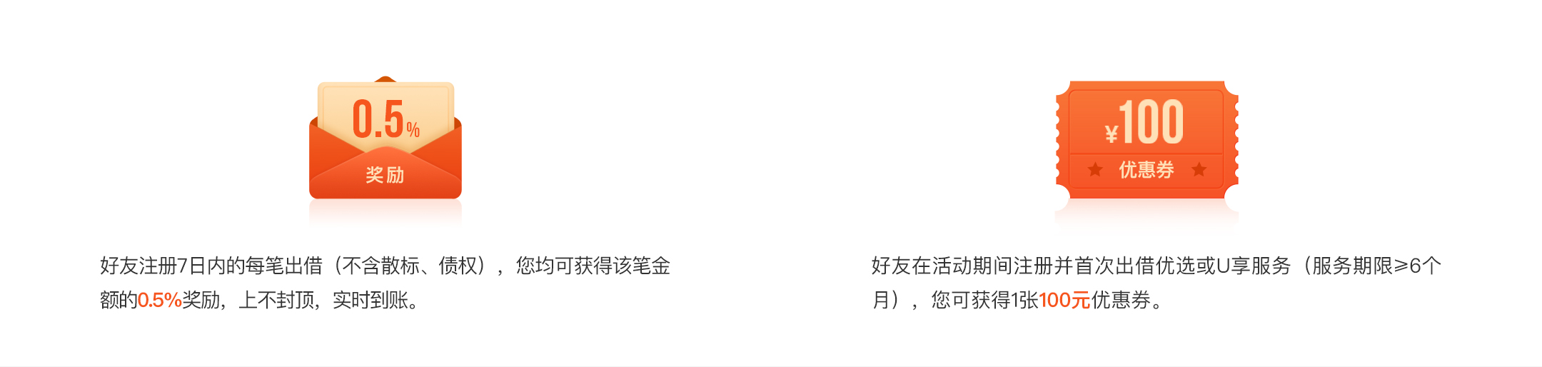 返现